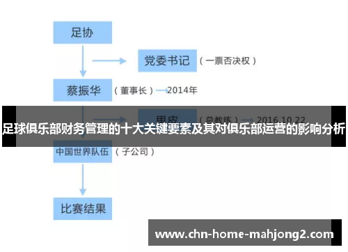 足球俱乐部财务管理的十大关键要素及其对俱乐部运营的影响分析