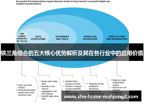铁三角组合的五大核心优势解析及其在各行业中的应用价值