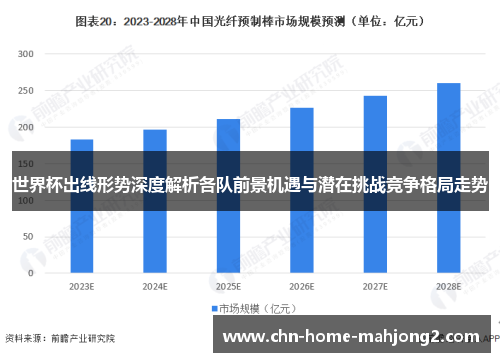 世界杯出线形势深度解析各队前景机遇与潜在挑战竞争格局走势 世界杯出线形势深度解析各队前景机遇与潜在挑战竞争格局走势