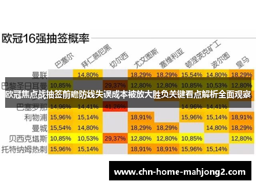欧冠焦点战抽签前瞻防线失误成本被放大胜负关键看点解析全面观察 欧冠焦点战抽签前瞻防线失误成本被放大胜负关键看点解析全面观察