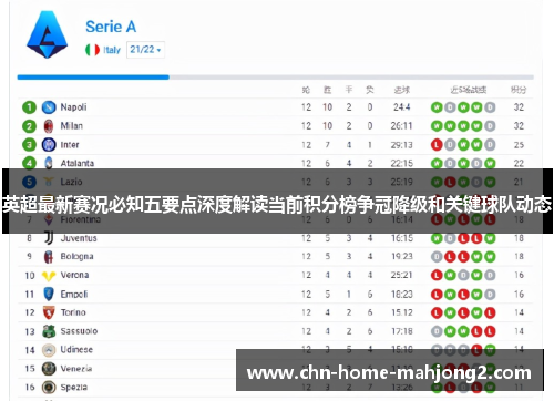英超最新赛况必知五要点深度解读当前积分榜争冠降级和关键球队动态