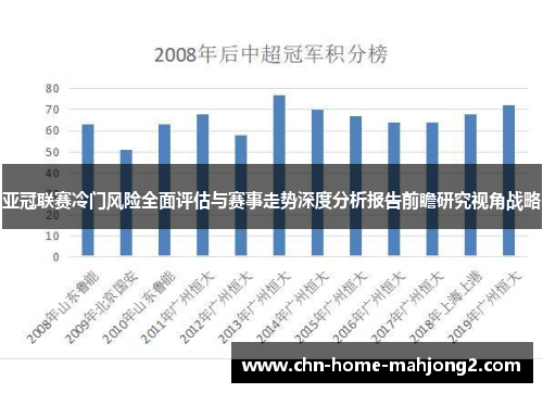 亚冠联赛冷门风险全面评估与赛事走势深度分析报告前瞻研究视角战略 亚冠联赛冷门风险全面评估与赛事走势深度分析报告前瞻研究视角战略