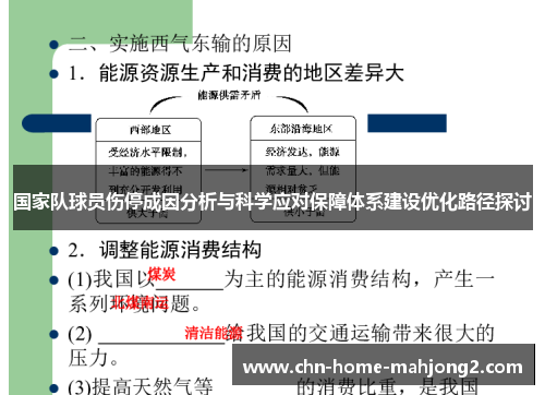 国家队球员伤停成因分析与科学应对保障体系建设优化路径探讨 国家队球员伤停成因分析与科学应对保障体系建设优化路径探讨