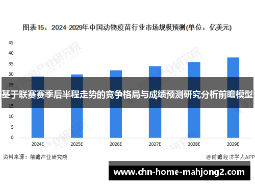 基于联赛赛季后半程走势的竞争格局与成绩预测研究分析前瞻模型 基于联赛赛季后半程走势的竞争格局与成绩预测研究分析前瞻模型