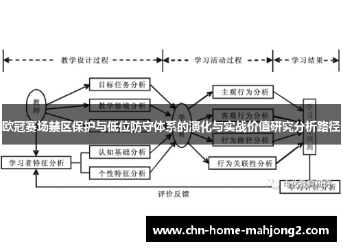 欧冠赛场禁区保护与低位防守体系的演化与实战价值研究分析路径 欧冠赛场禁区保护与低位防守体系的演化与实战价值研究分析路径