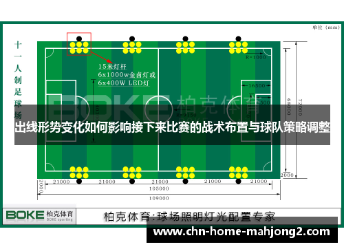 出线形势变化如何影响接下来比赛的战术布置与球队策略调整 出线形势变化如何影响接下来比赛的战术布置与球队策略调整